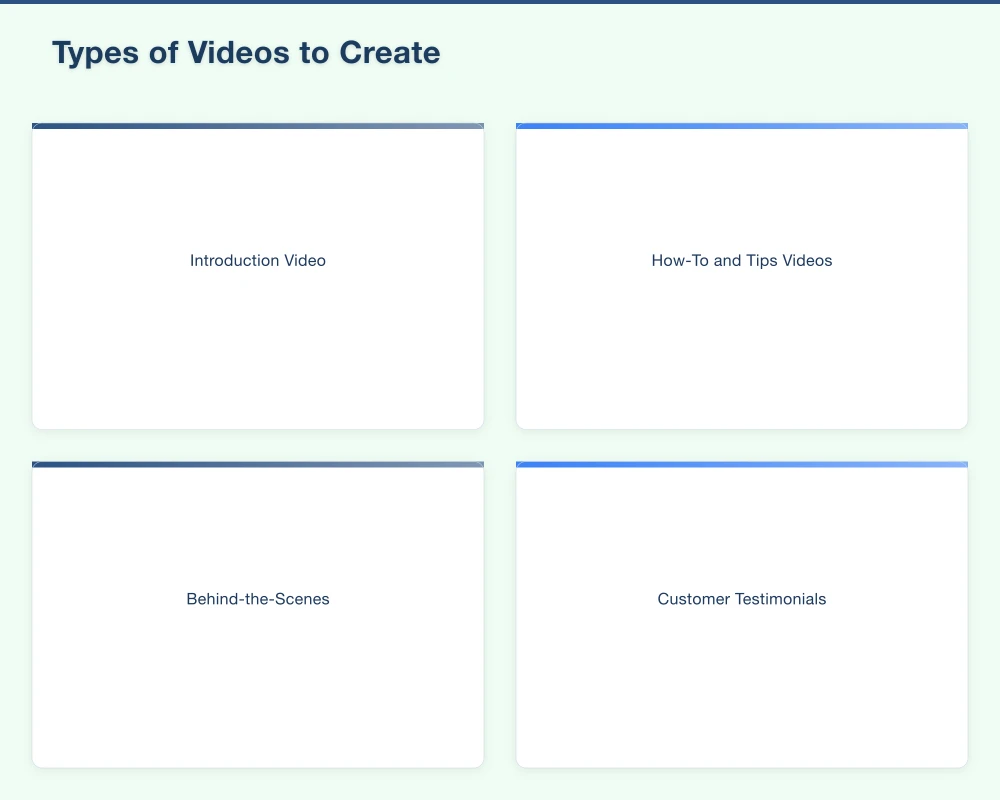 Types of Videos to Create Infographic