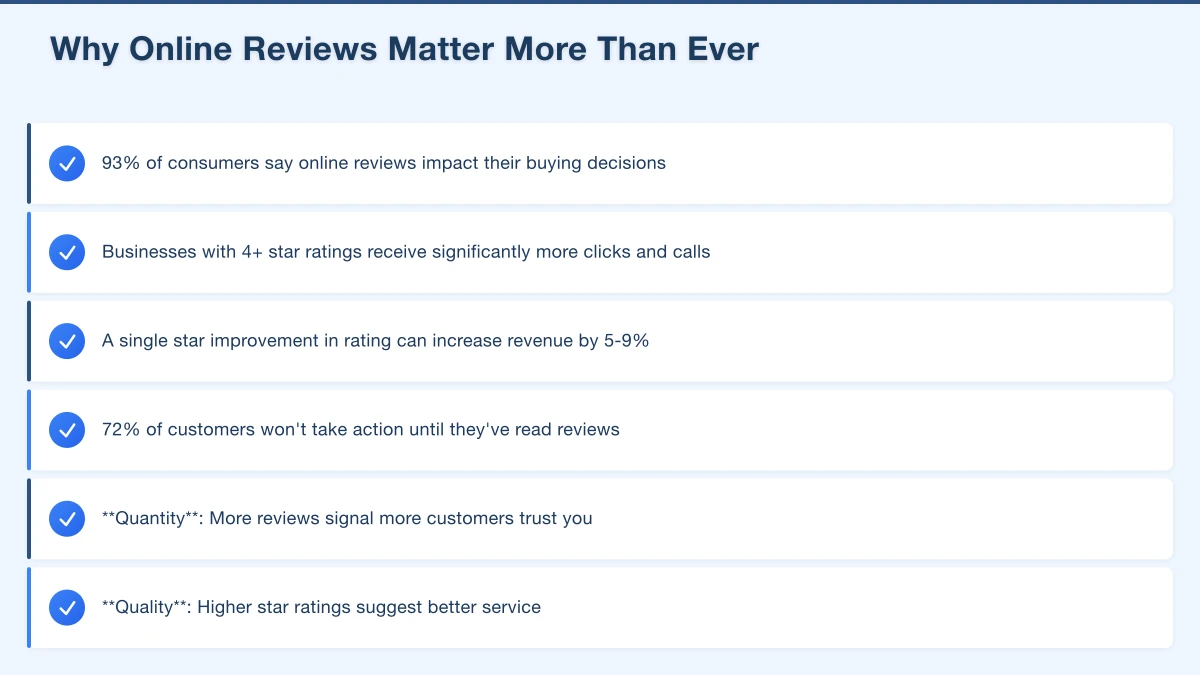Responding to Reviews Like a Professional Infographic