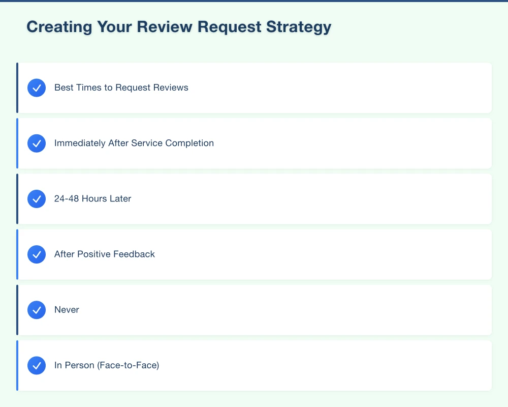 Creating Your Review Request Strategy Infographic