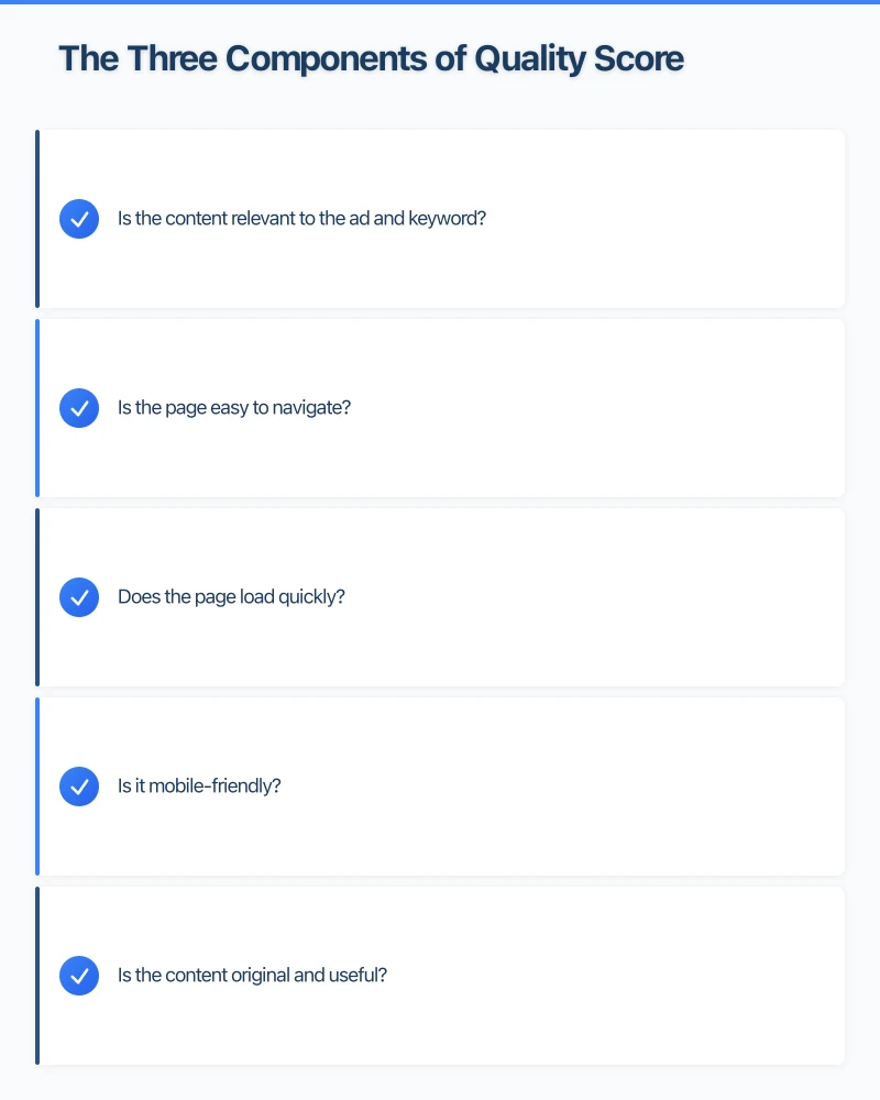 The Three Components of Quality Score Infographic