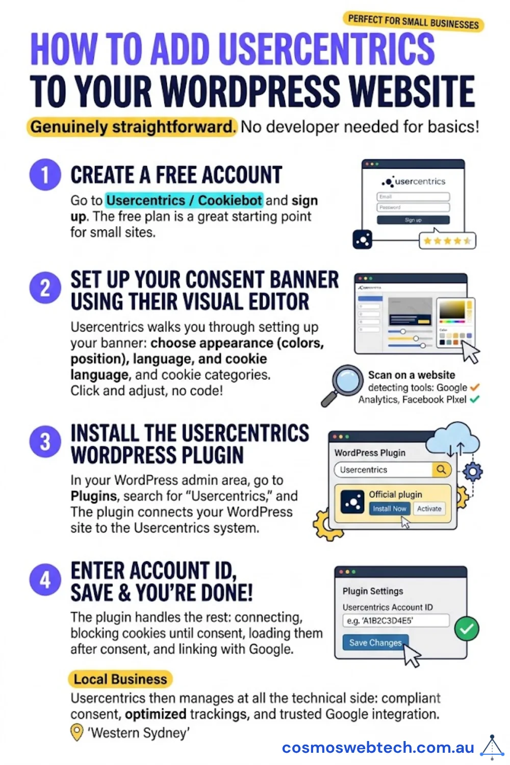 How to add Usercentrics to your WordPress website in four straightforward steps with no developer needed — create a free account, set up your consent banner in the visual editor, install the official Usercentrics WordPress plugin, then enter your account ID and save