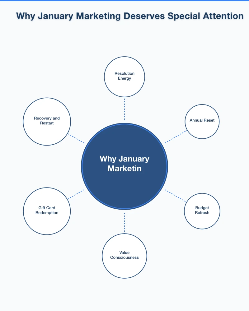 Content Planning for January Infographic