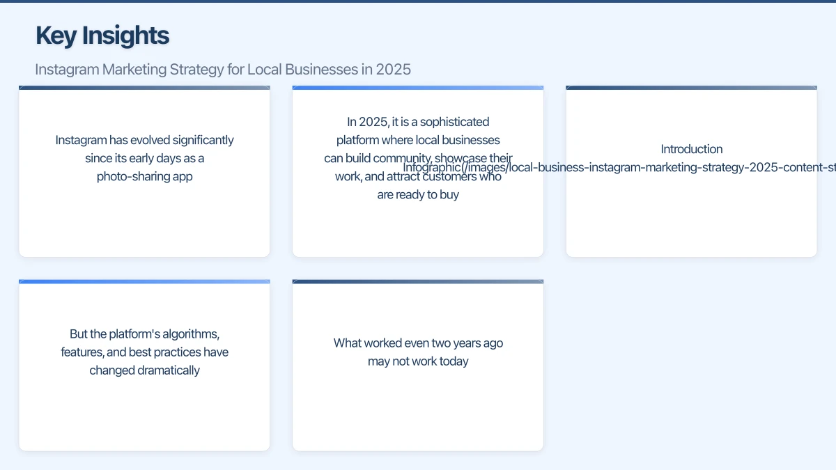 The 2025 Instagram Landscape Infographic