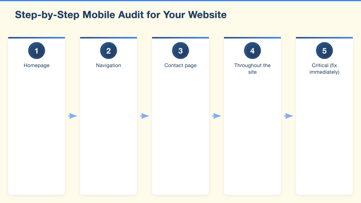 Common Mobile Issues and How to Fix Them Infographic
