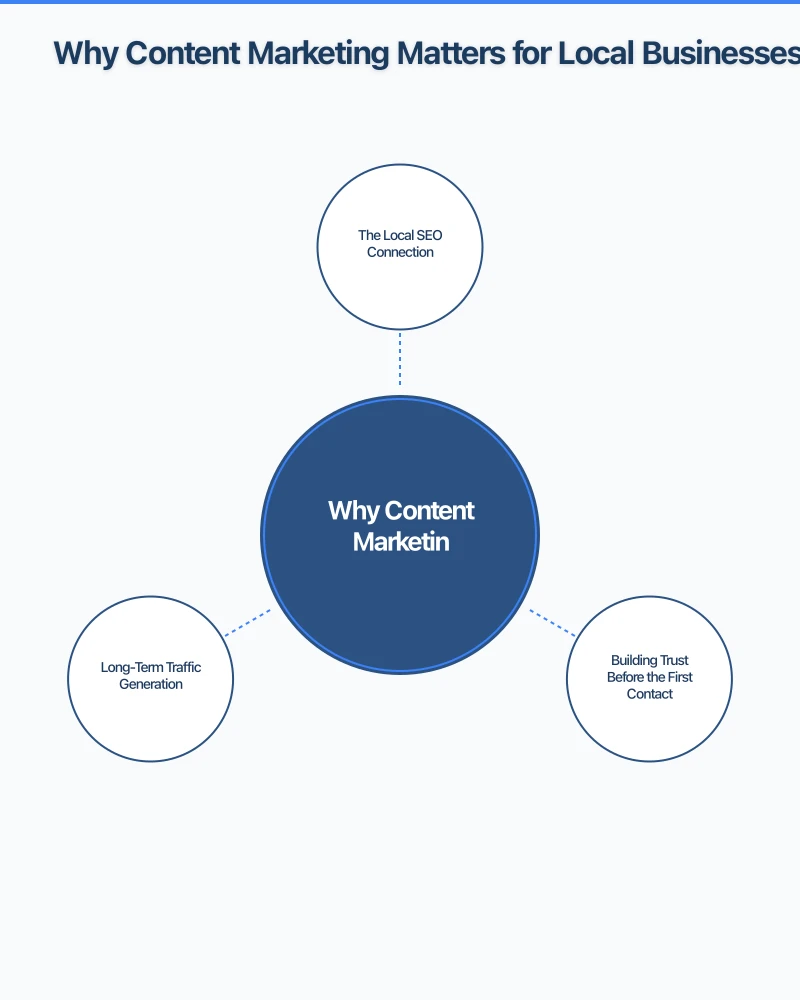 Keyword Research for Local Businesses Infographic