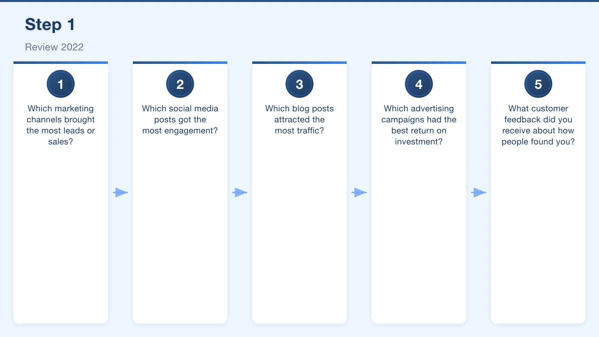 Step 1: Review 2022 Infographic