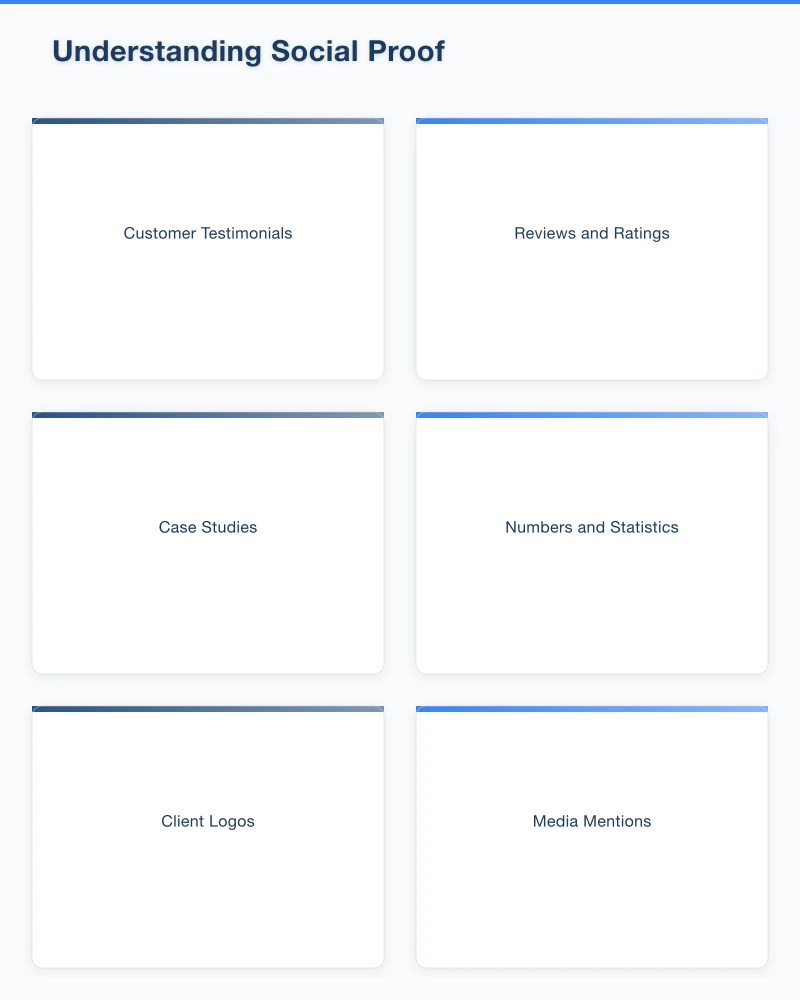 Displaying Testimonials Effectively Infographic