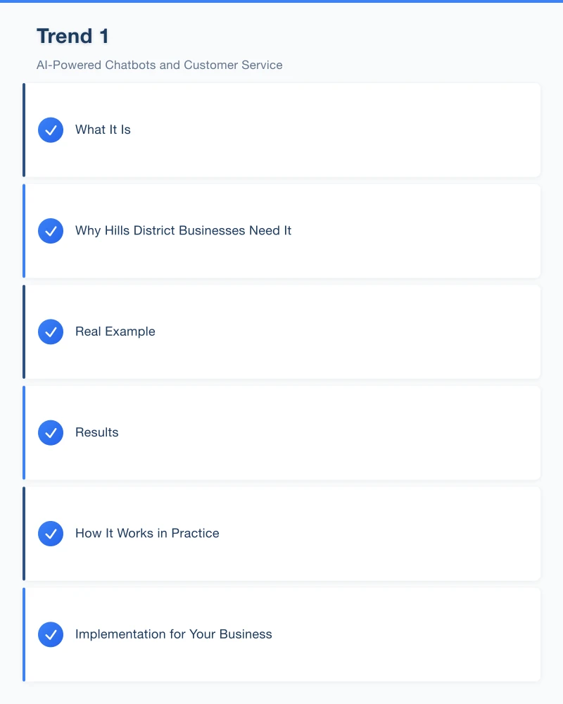 Trend 1: AI-Powered Chatbots and Customer Service Infographic