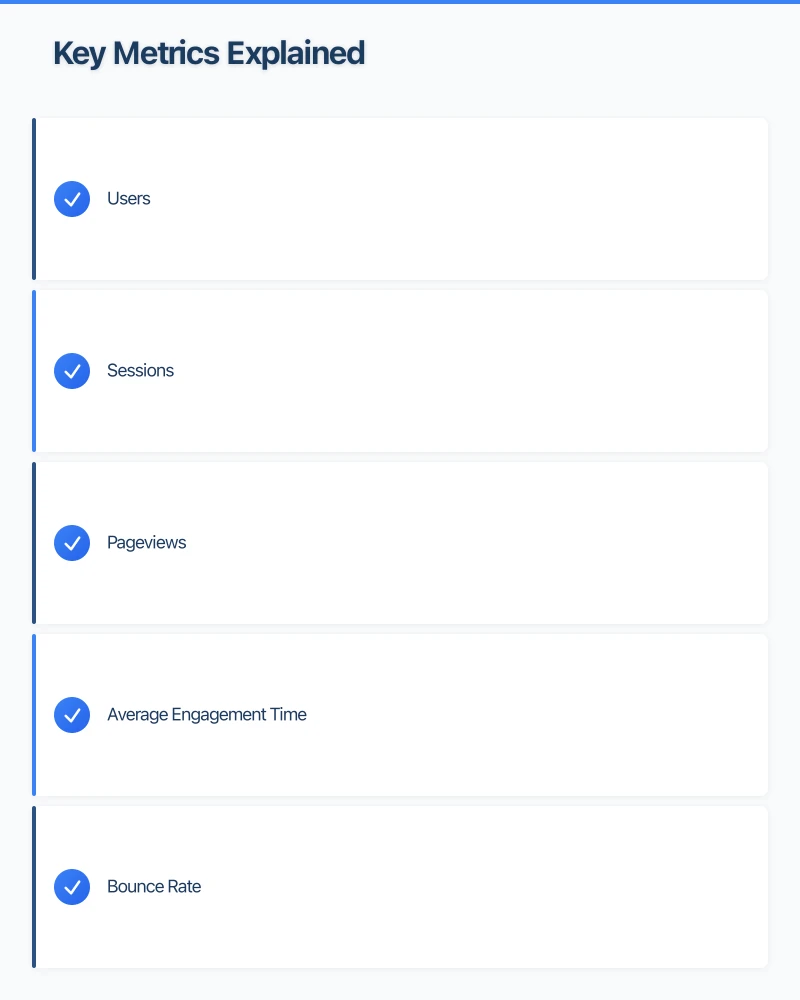 Key Metrics Explained Infographic