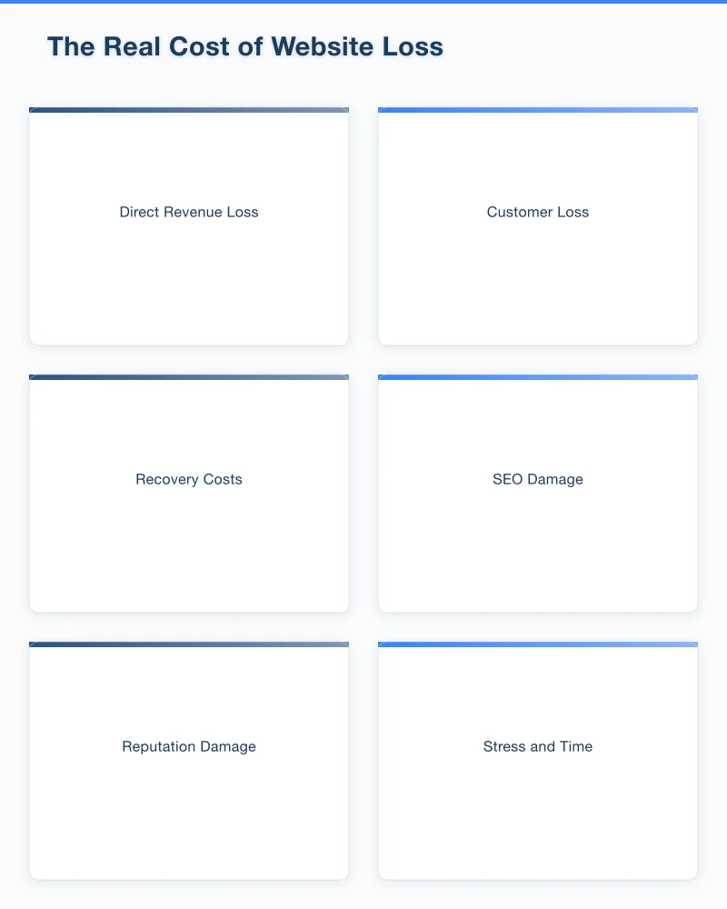 Why Websites Fail: The Common Causes Infographic