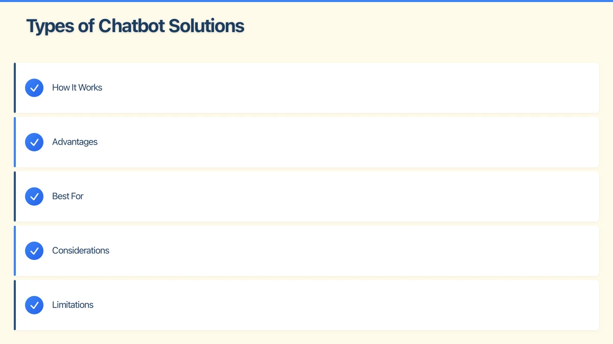 Is a Chatbot Right for Your Business? Infographic