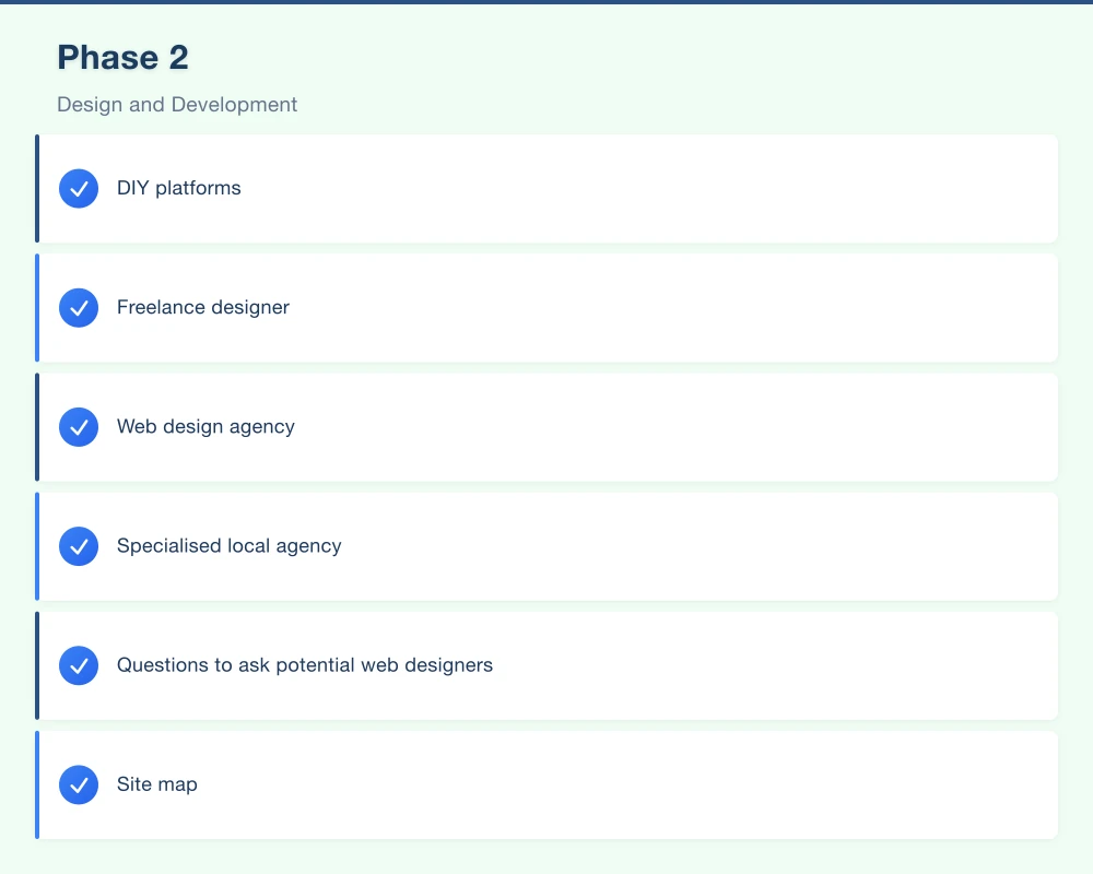 Phase 2: Design and Development Infographic