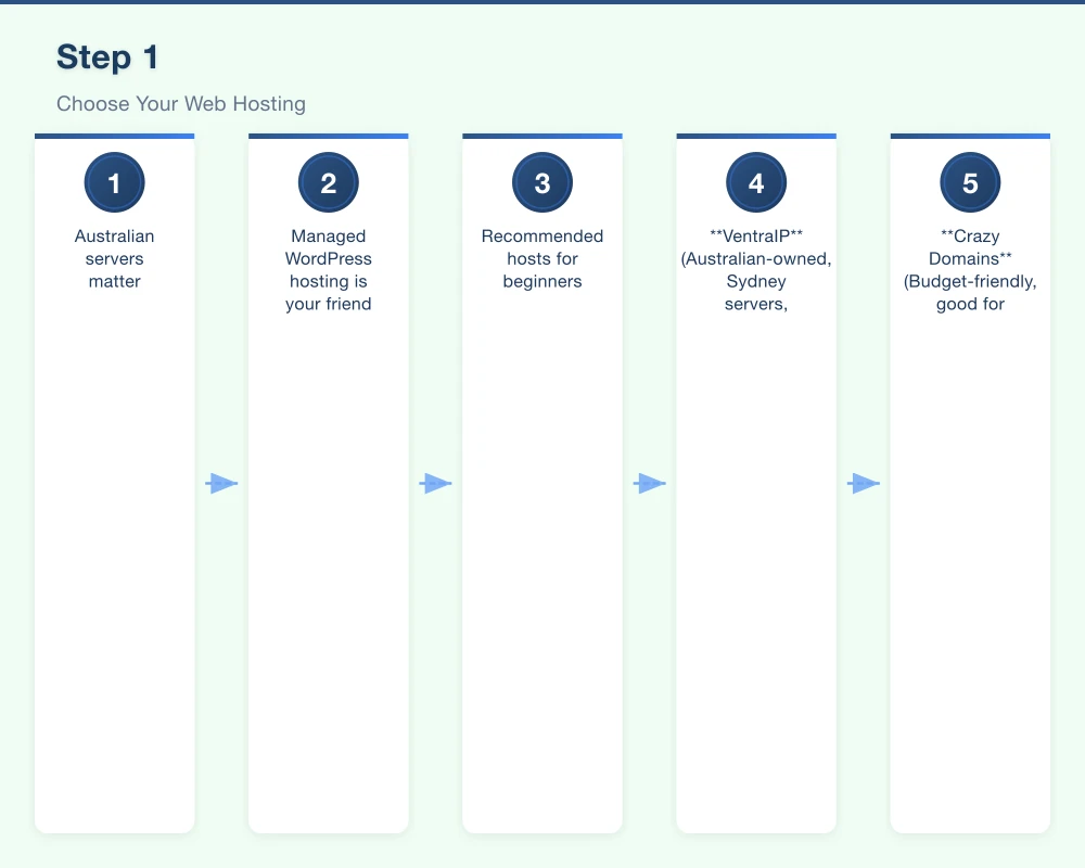 Step 1: Choose Your Web Hosting Infographic